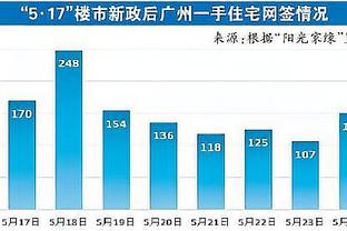 浓眉：我们的阵容很有深度 有很多能给对手造成麻烦的球员